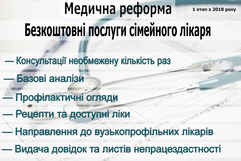 Безкоштовні послуги сімейного лікаря, терапевта або педіатра